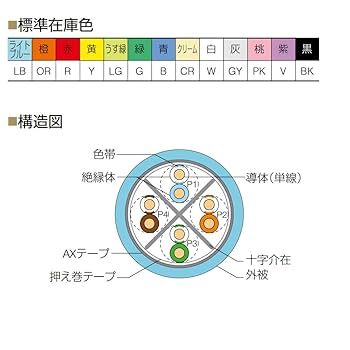 通興製 TSUNET-EX 10GE-SD CAT6A 細系LANケーブル Amazon.co.jp: 通信興業 Cat6A 細径LANケーブル 300m巻き TSUNET
